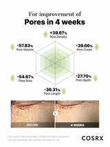 Deep Wrinkle Care Boost